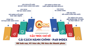 Chỉ số PAR INDEX 2020 của Ban Dân tộc tỉnh Quảng Nam tăng điểm và tăng 10 bậc